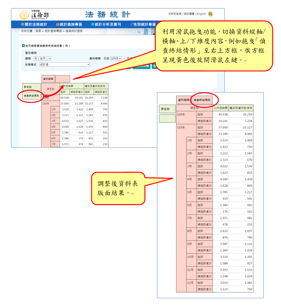 前項查詢結果表格，可利用滑鼠拖曳功能，切換資料縱軸／橫軸、上／下維度內容，以展現最適切之資料表格。